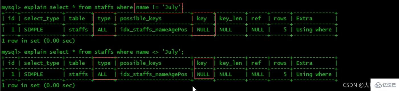 MySQL中SQL優(yōu)化、索引優(yōu)化、鎖機(jī)制、主從復(fù)制的方法