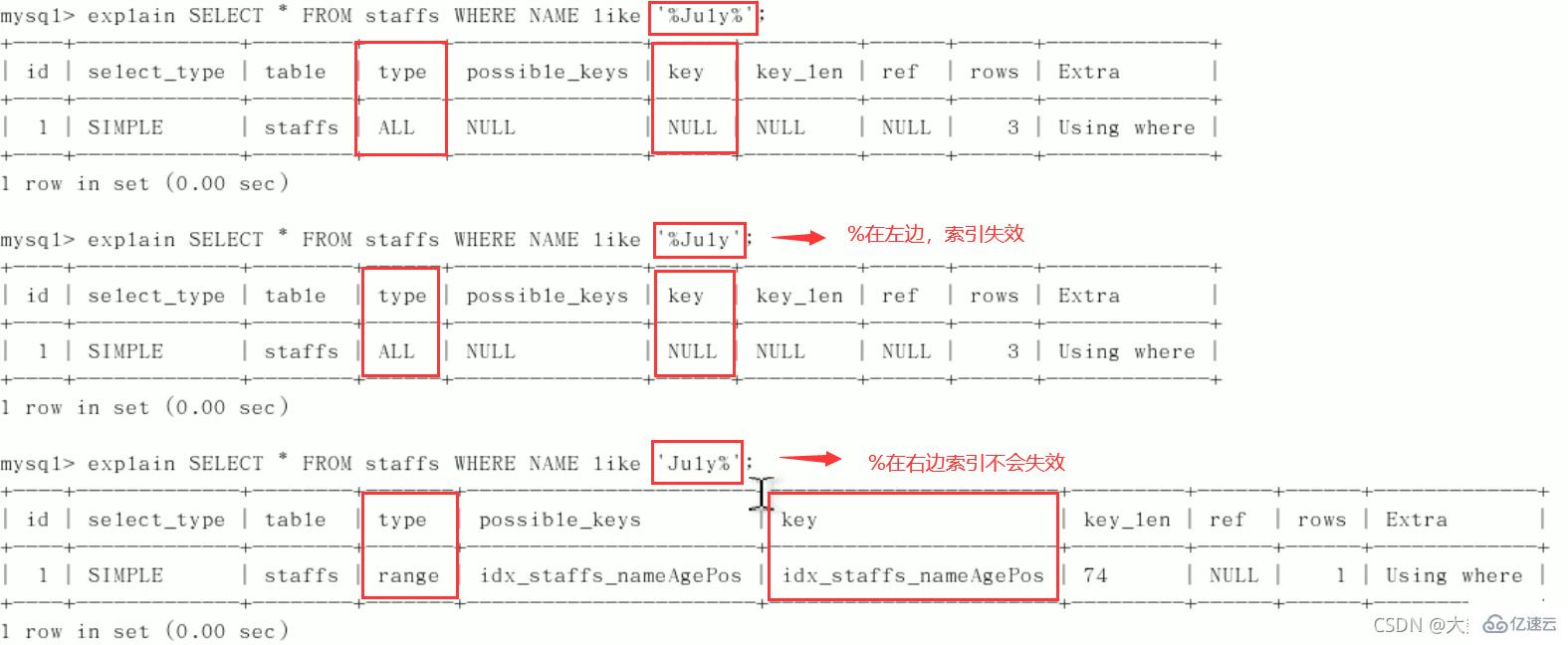 MySQL中SQL優(yōu)化、索引優(yōu)化、鎖機(jī)制、主從復(fù)制的方法