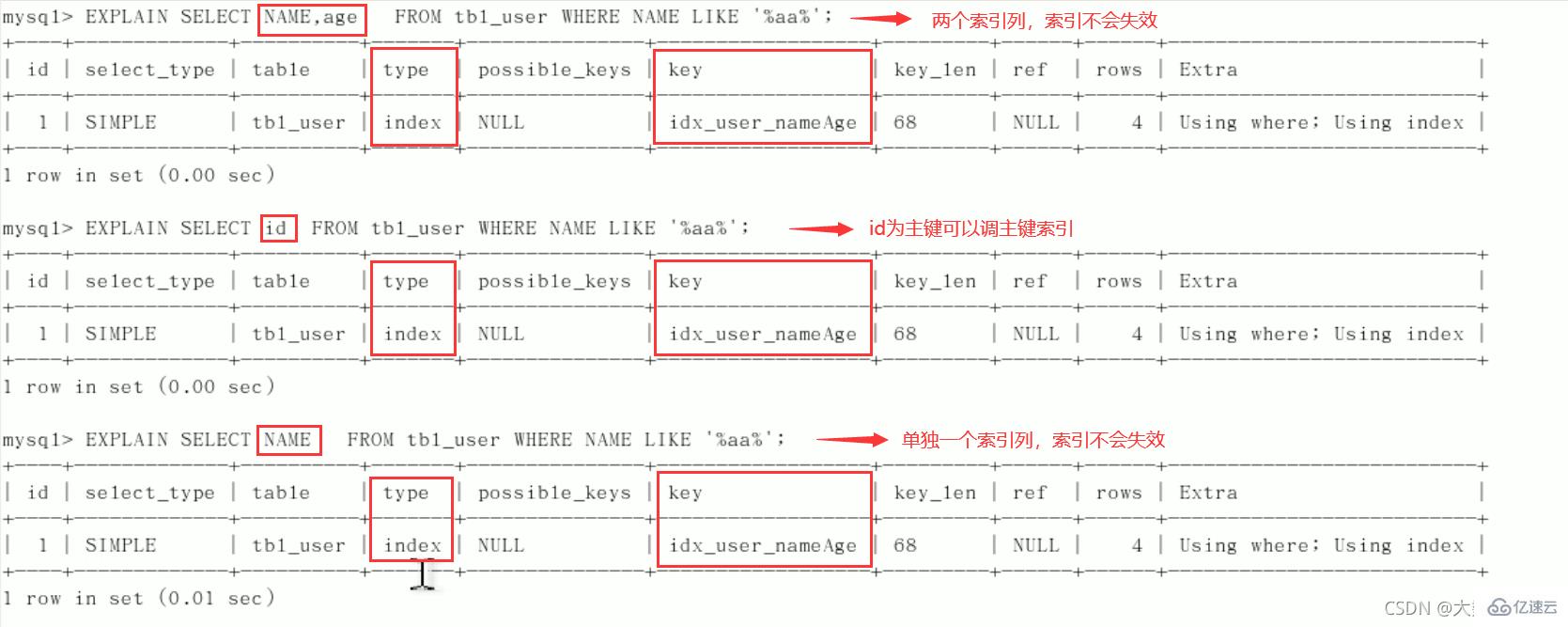 MySQL中SQL優(yōu)化、索引優(yōu)化、鎖機(jī)制、主從復(fù)制的方法