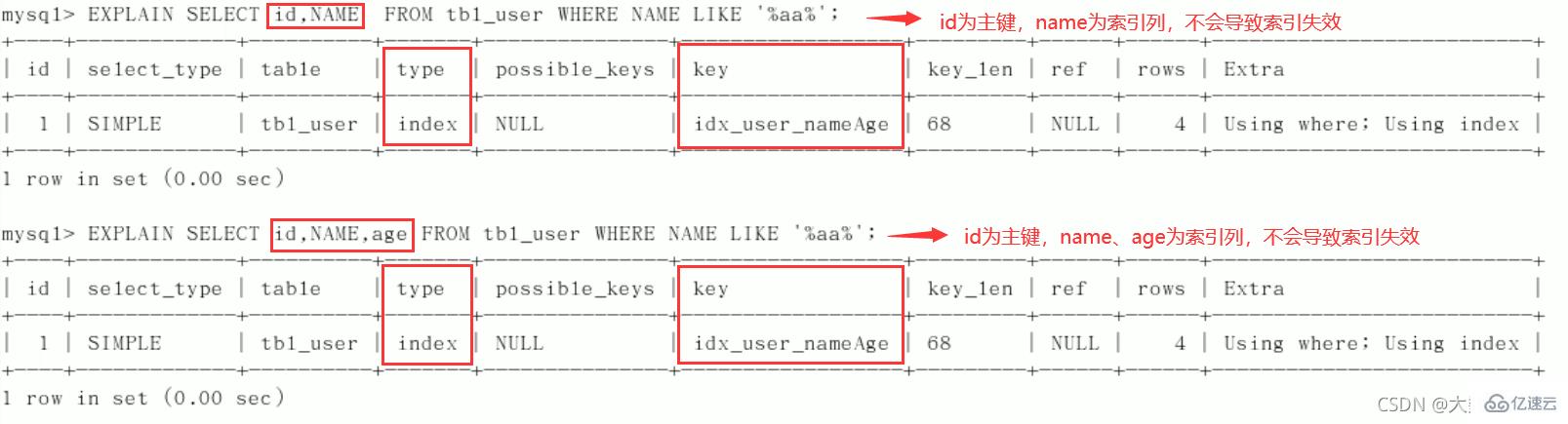 MySQL中SQL優(yōu)化、索引優(yōu)化、鎖機(jī)制、主從復(fù)制的方法