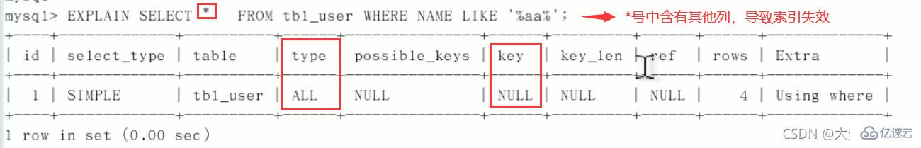 MySQL中SQL優(yōu)化、索引優(yōu)化、鎖機(jī)制、主從復(fù)制的方法