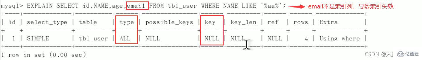 MySQL中SQL優(yōu)化、索引優(yōu)化、鎖機(jī)制、主從復(fù)制的方法