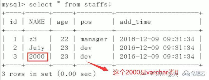 MySQL中SQL優(yōu)化、索引優(yōu)化、鎖機(jī)制、主從復(fù)制的方法