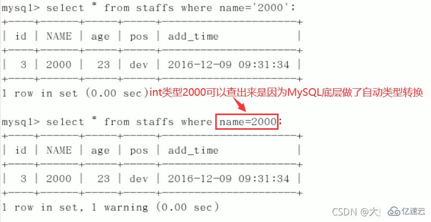 MySQL中SQL優(yōu)化、索引優(yōu)化、鎖機(jī)制、主從復(fù)制的方法