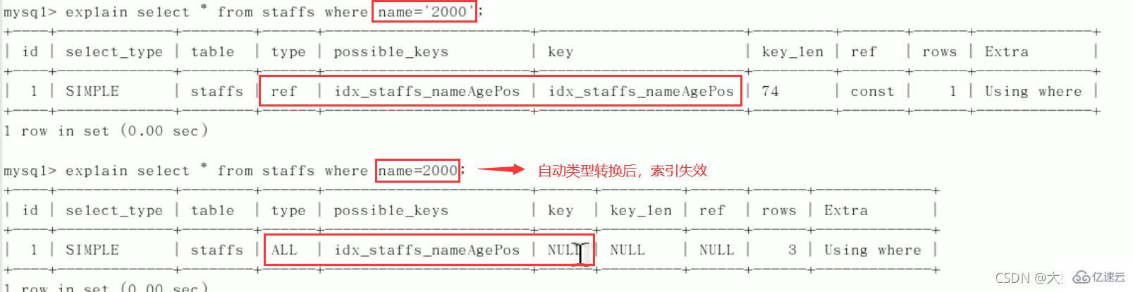 MySQL中SQL優(yōu)化、索引優(yōu)化、鎖機(jī)制、主從復(fù)制的方法