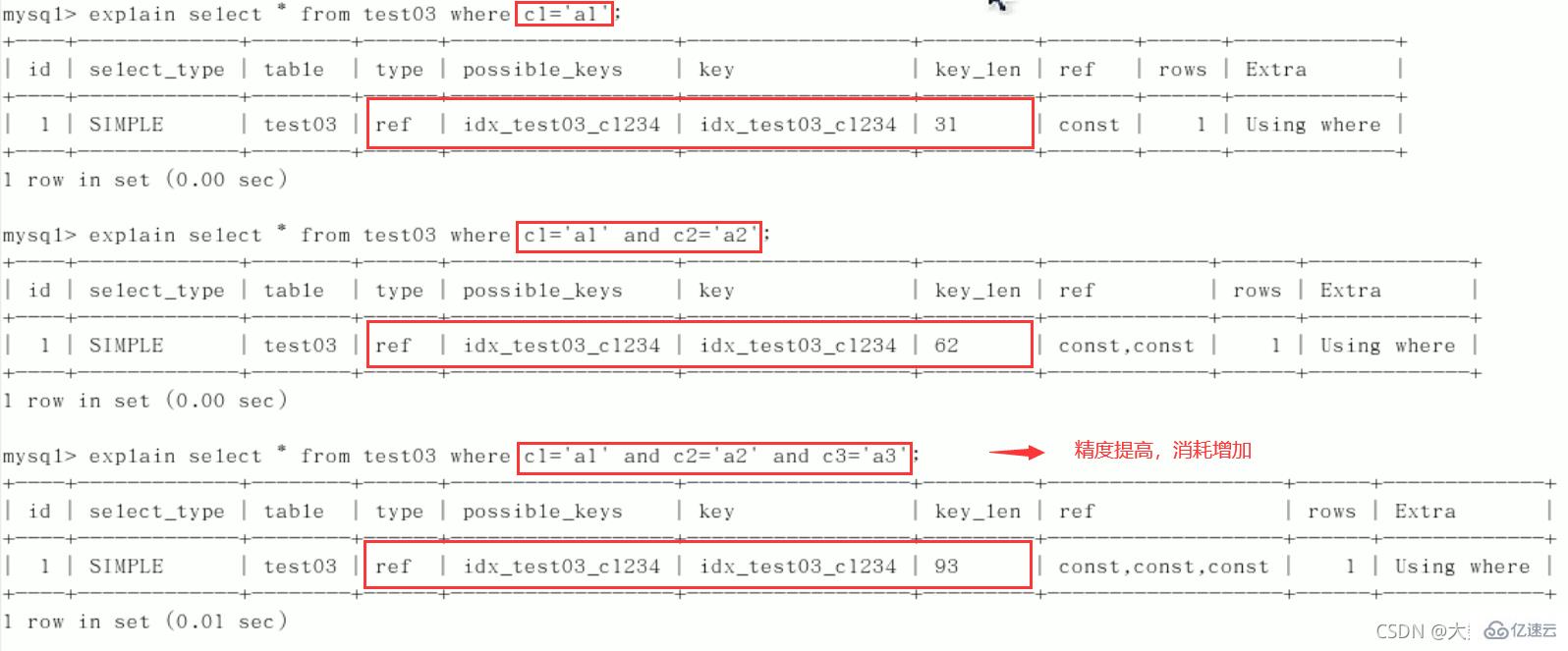 MySQL中SQL優(yōu)化、索引優(yōu)化、鎖機(jī)制、主從復(fù)制的方法