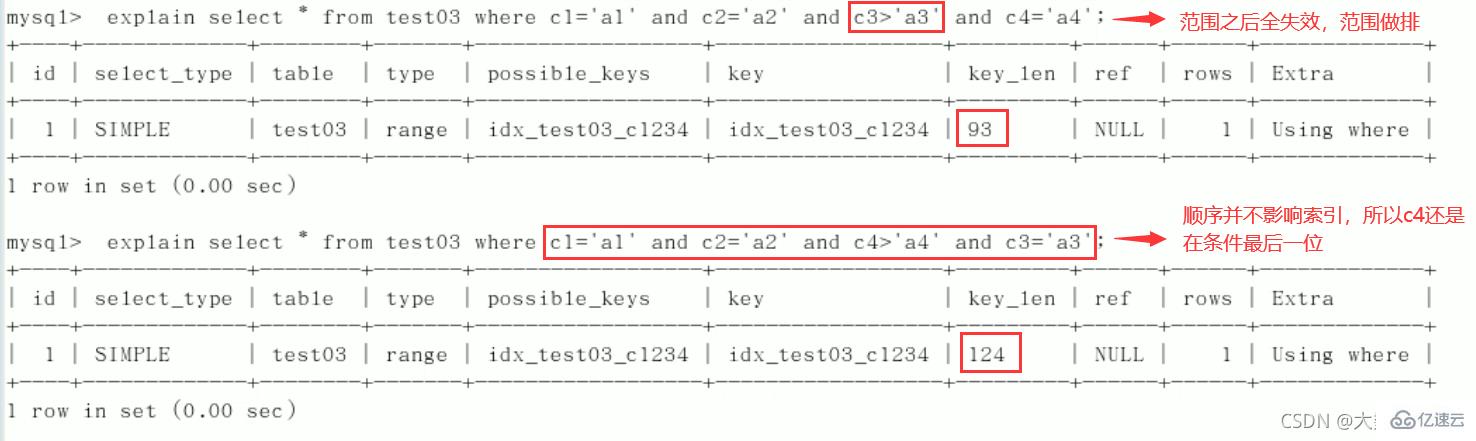 MySQL中SQL優(yōu)化、索引優(yōu)化、鎖機(jī)制、主從復(fù)制的方法