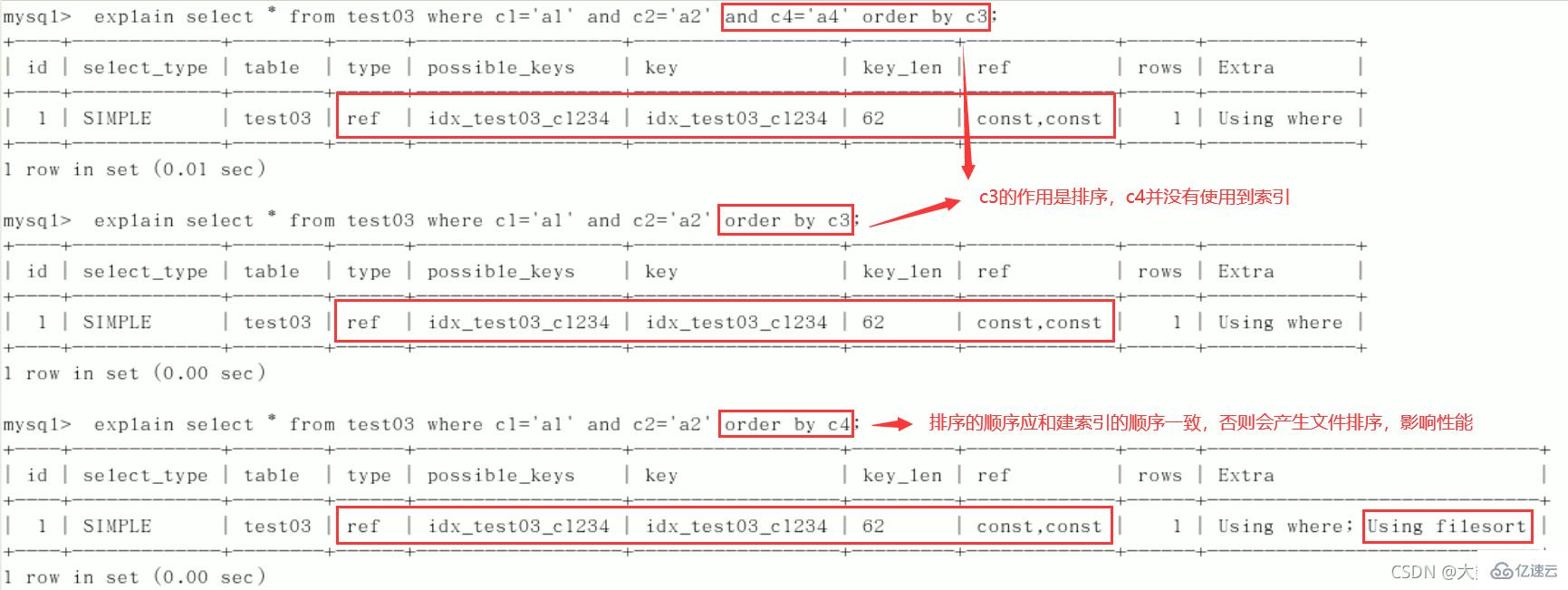 MySQL中SQL優(yōu)化、索引優(yōu)化、鎖機(jī)制、主從復(fù)制的方法