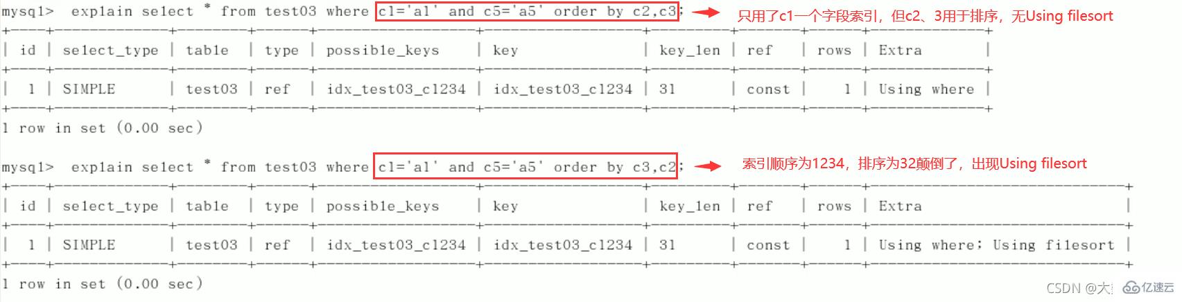 MySQL中SQL優(yōu)化、索引優(yōu)化、鎖機(jī)制、主從復(fù)制的方法