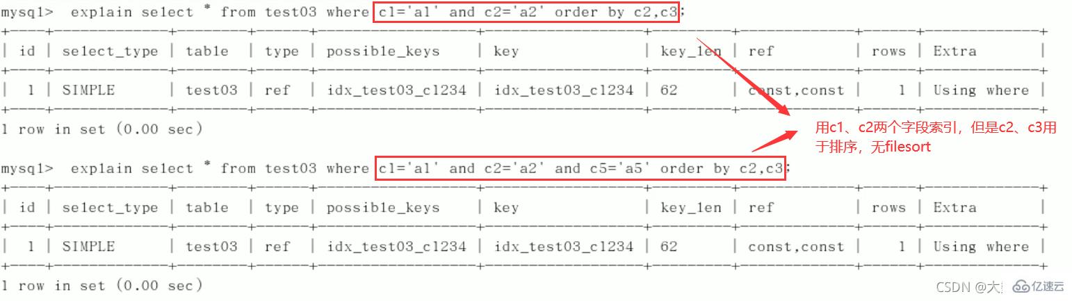 MySQL中SQL優(yōu)化、索引優(yōu)化、鎖機(jī)制、主從復(fù)制的方法