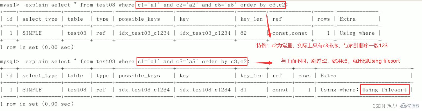 MySQL中SQL優(yōu)化、索引優(yōu)化、鎖機(jī)制、主從復(fù)制的方法