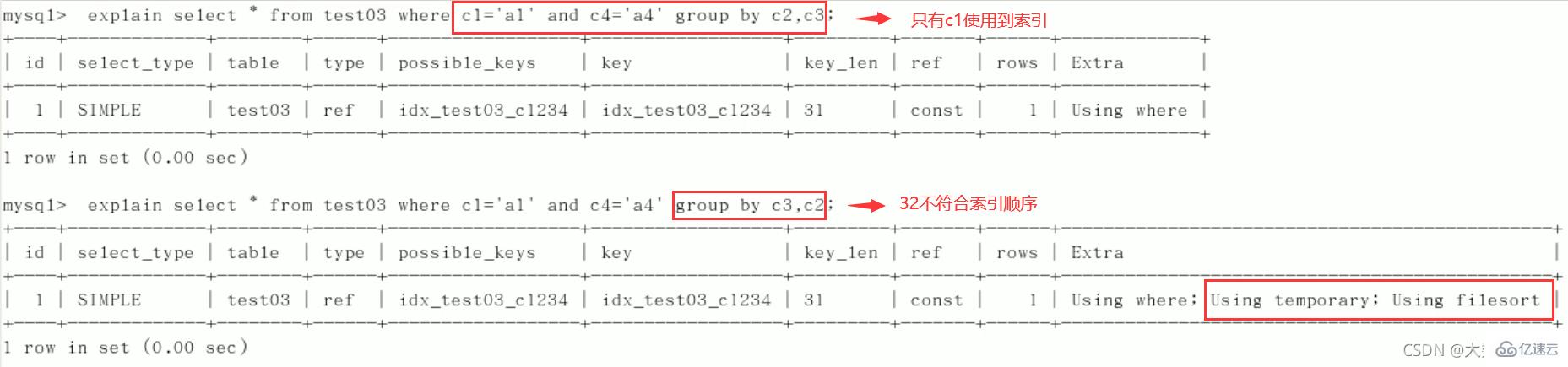 MySQL中SQL優(yōu)化、索引優(yōu)化、鎖機(jī)制、主從復(fù)制的方法