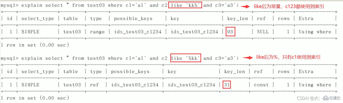 MySQL中SQL優(yōu)化、索引優(yōu)化、鎖機(jī)制、主從復(fù)制的方法