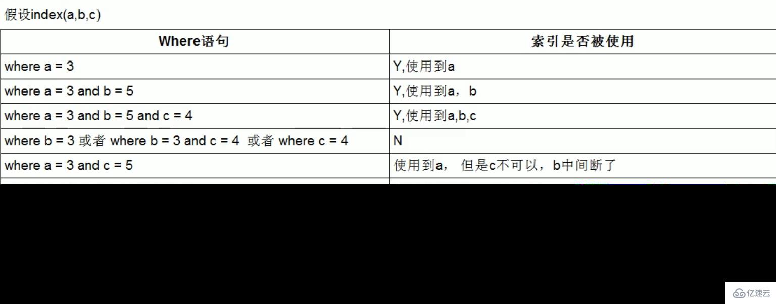 MySQL中SQL优化、索引优化、锁机制、主从复制的方法