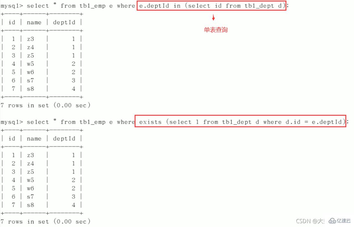 MySQL中SQL优化、索引优化、锁机制、主从复制的方法