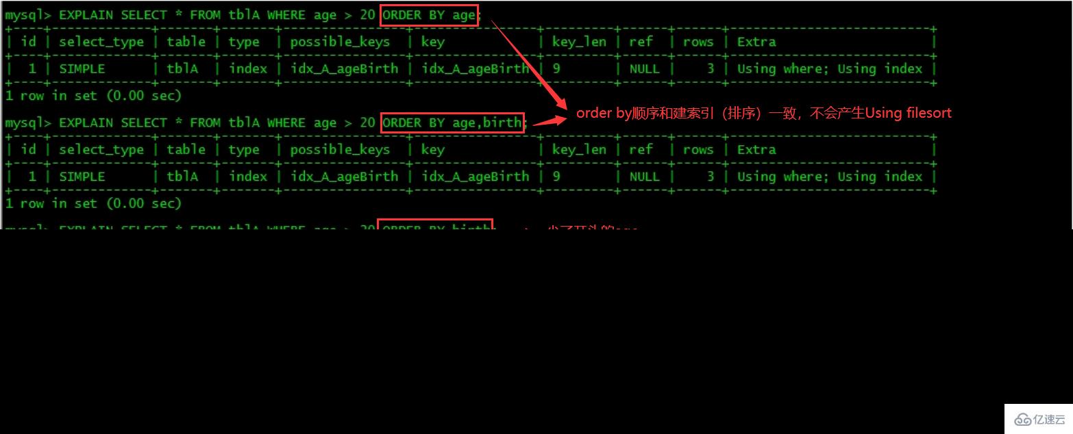 MySQL中SQL优化、索引优化、锁机制、主从复制的方法