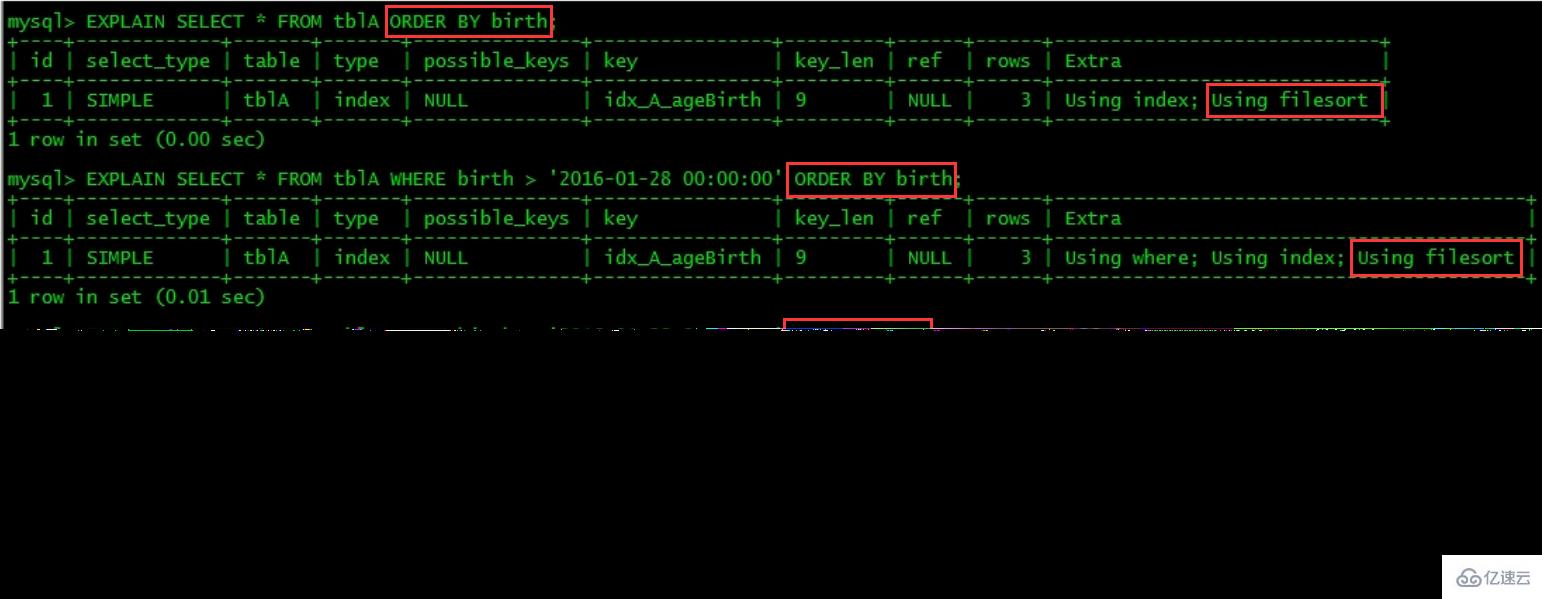 MySQL中SQL優(yōu)化、索引優(yōu)化、鎖機(jī)制、主從復(fù)制的方法