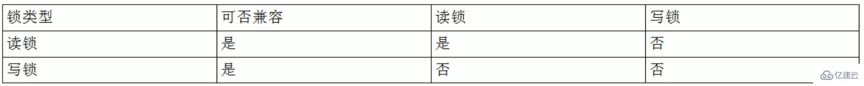 MySQL中SQL优化、索引优化、锁机制、主从复制的方法