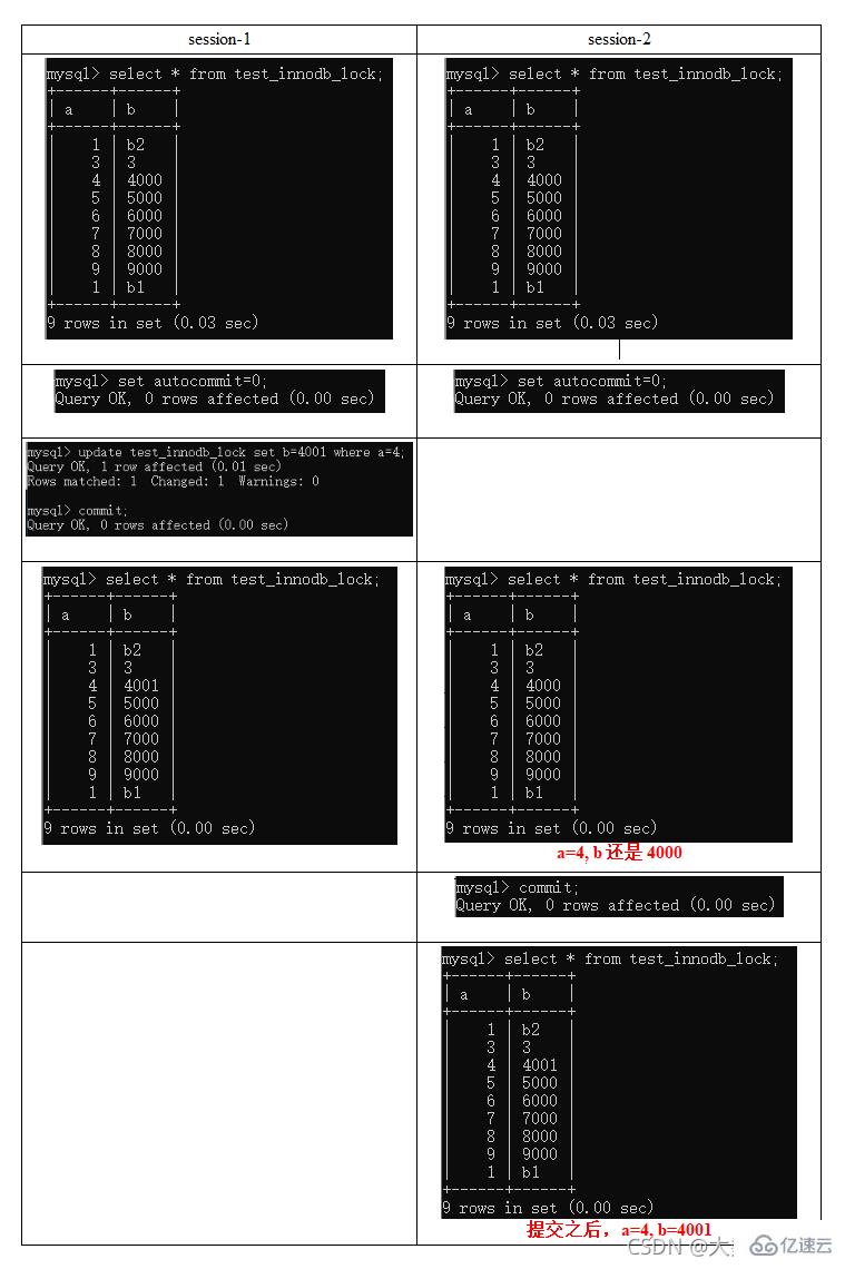 MySQL中SQL優(yōu)化、索引優(yōu)化、鎖機(jī)制、主從復(fù)制的方法