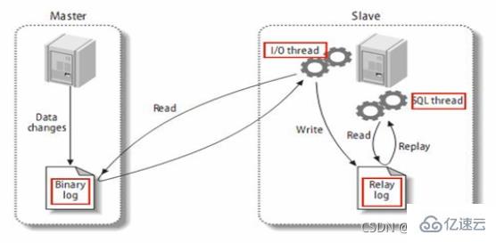 MySQL中SQL優(yōu)化、索引優(yōu)化、鎖機(jī)制、主從復(fù)制的方法