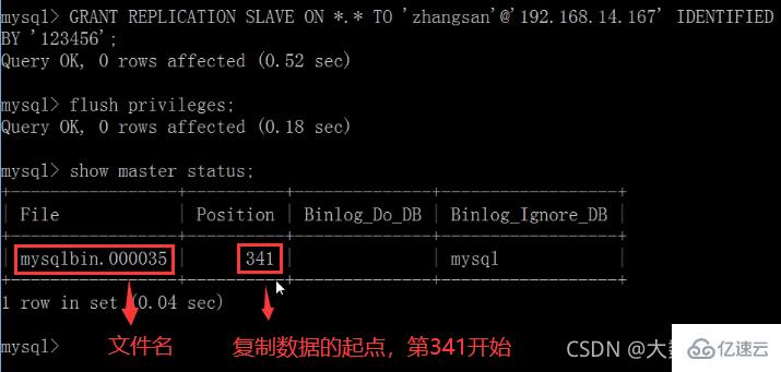 MySQL中SQL优化、索引优化、锁机制、主从复制的方法