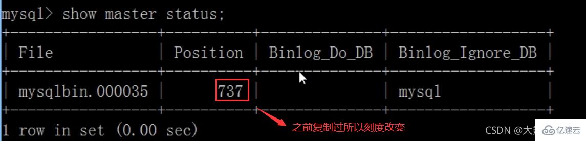 MySQL中SQL優(yōu)化、索引優(yōu)化、鎖機(jī)制、主從復(fù)制的方法