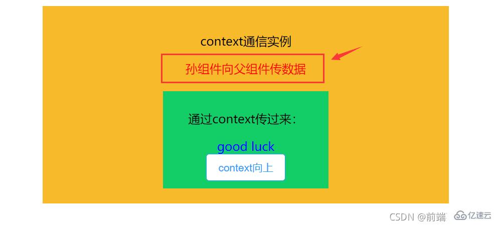 React组件间怎么通信