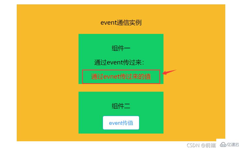 React组件间怎么通信