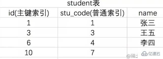 MYSQL中锁的模式与类型有哪些