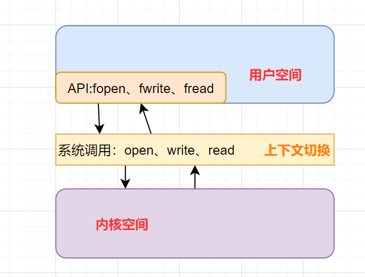 java零拷贝的实现方式是什么