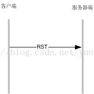 socket连接关闭问题的示例分析