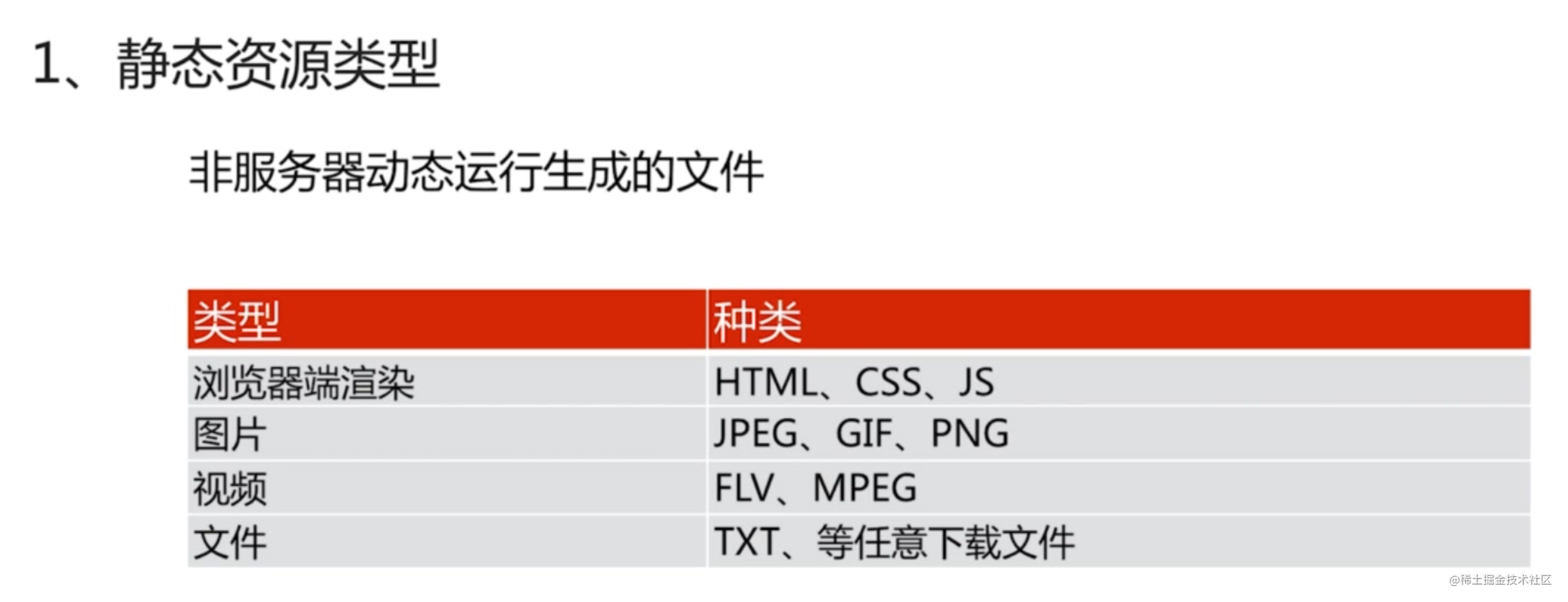 nginx怎么安装配置