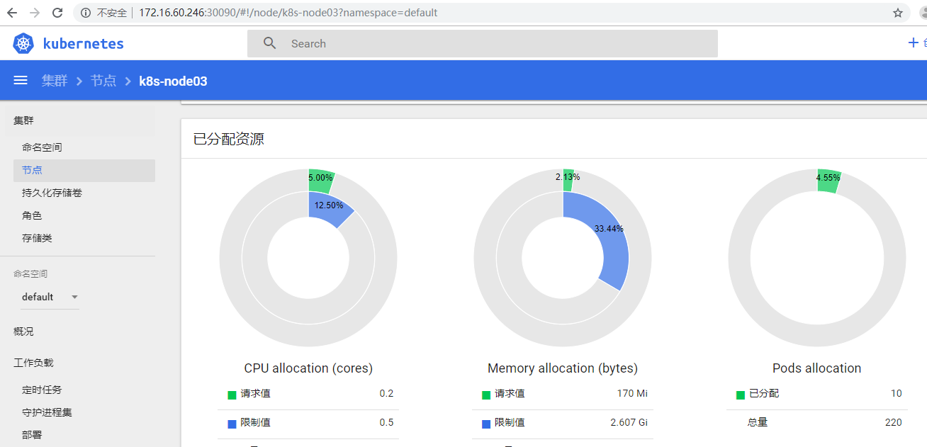 Kubernetes集群插件怎么部署