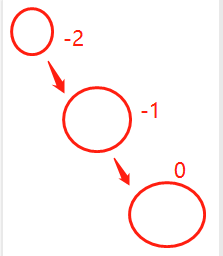 Java平衡二叉樹怎么實(shí)現(xiàn)