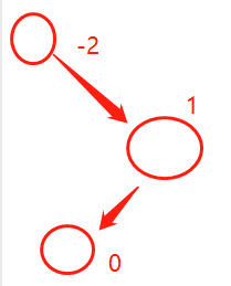 Java平衡二叉樹怎么實(shí)現(xiàn)