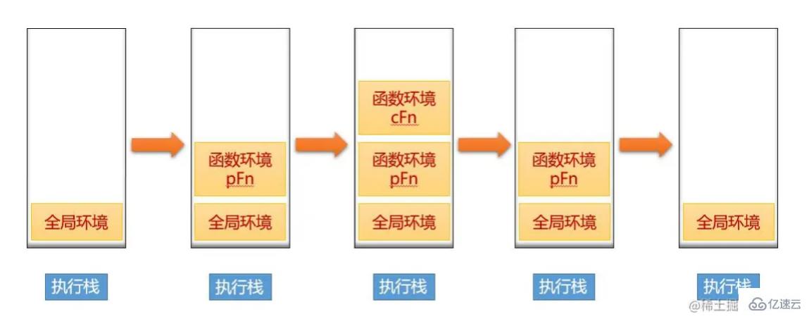 JavaScript塊級作用域的實現(xiàn)原理是什么