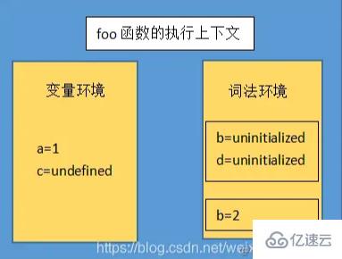 JavaScript塊級作用域的實現(xiàn)原理是什么