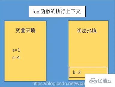 JavaScript塊級作用域的實現(xiàn)原理是什么