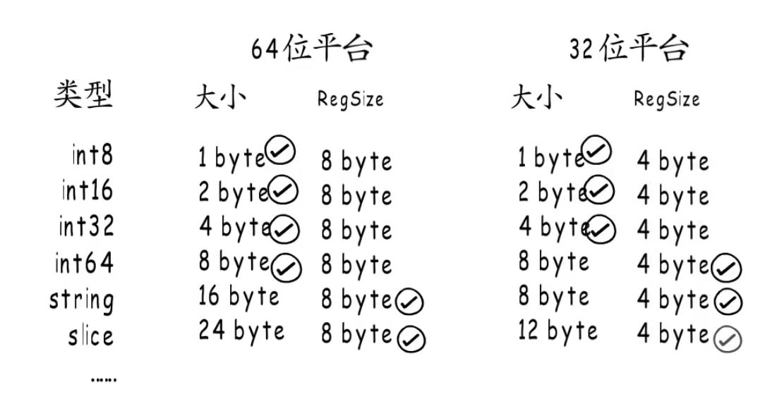 golang内存对齐的概念是什么