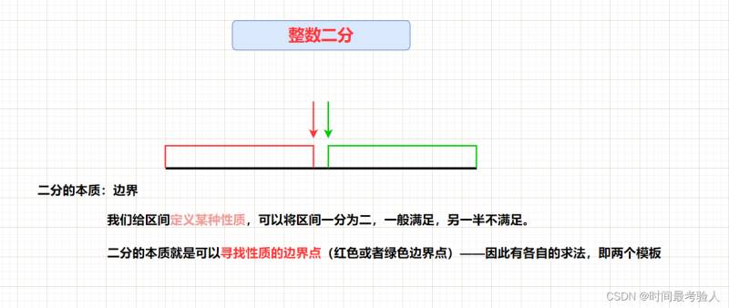 C++中二分法是什么