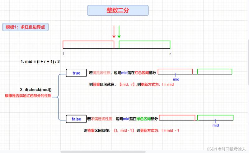 C++中二分法是什么