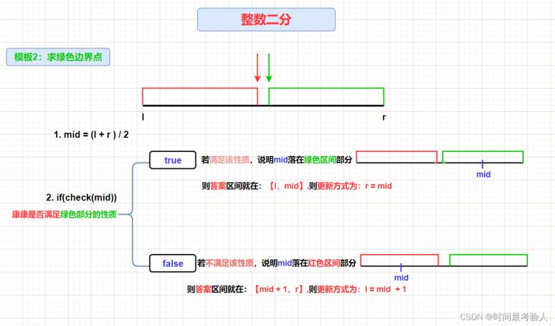 C++中二分法是什么