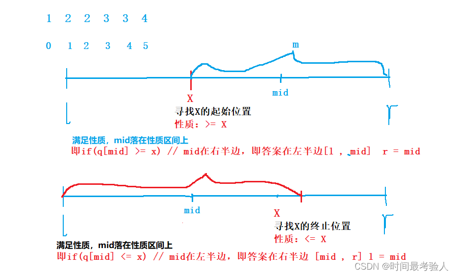 C++中二分法是什么