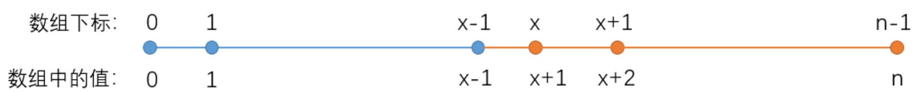 C++中二分法是什么