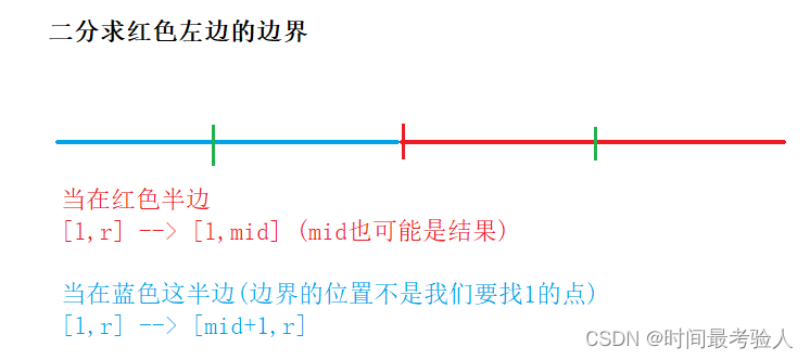 C++中二分法是什么