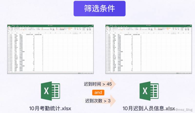 怎么用Python实现数据筛选与匹配