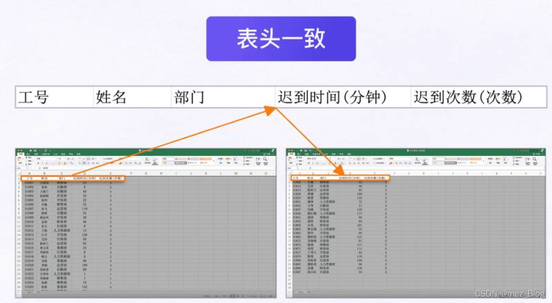 怎么用Python實(shí)現(xiàn)數(shù)據(jù)篩選與匹配