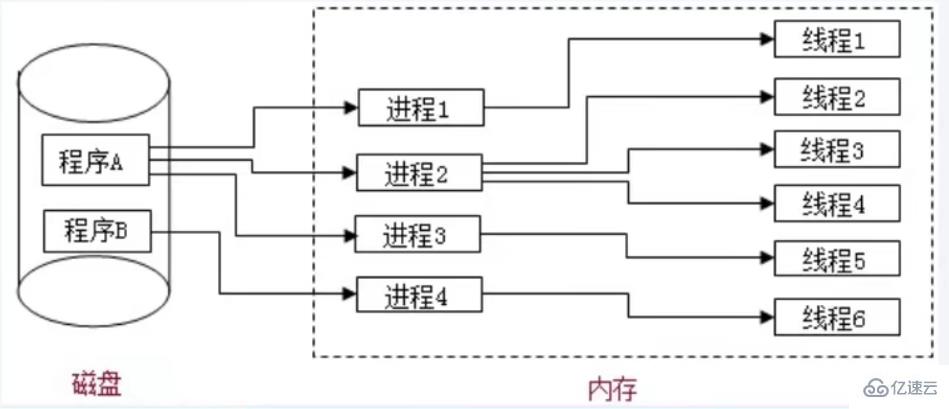 JavaScript單線程和異步怎么實(shí)現(xiàn)