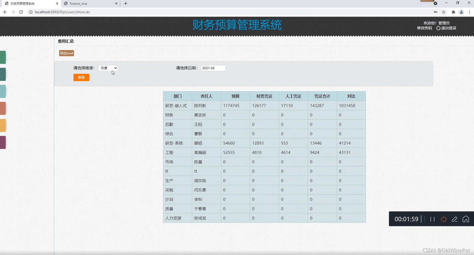 Java怎么实现财务预算管理系统