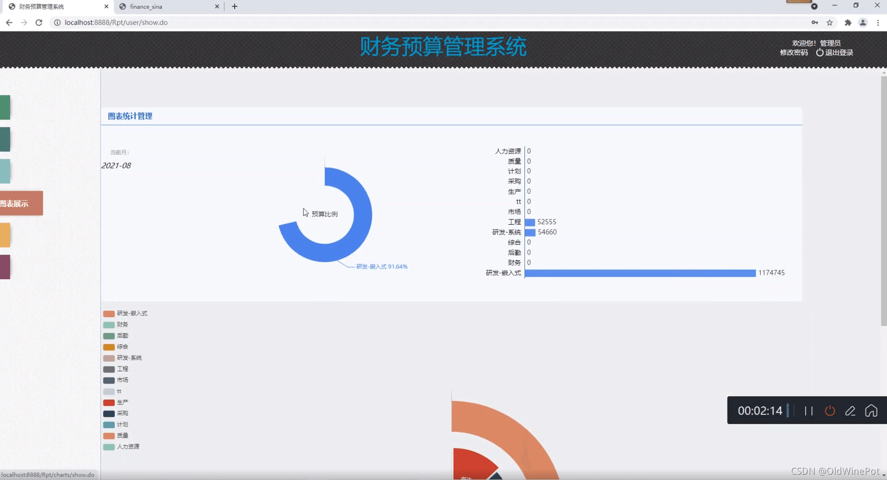 Java怎么实现财务预算管理系统